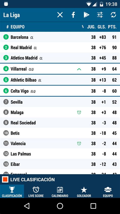 Resultados Liga Española : Check la liga 2020/2021 page and find many ...