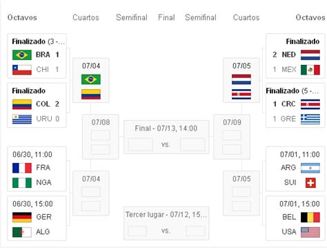 Resultados Partidos de hoy Brasil2014 y calendario de ...