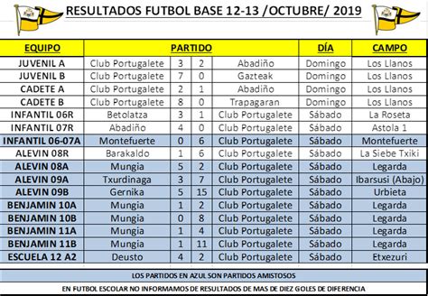 Resultados partidos Fútbol Base 12 13/10/2019   Club Portugalete