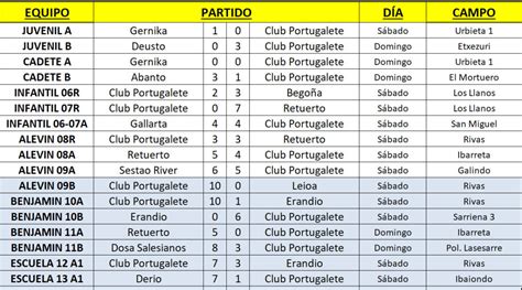 Resultados partidos Fútbol Base 19 20/10/2019   Club Portugalete