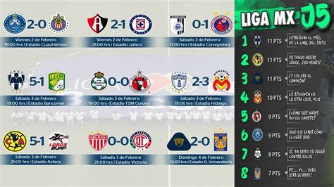 Resultados, Tabla General y Goleo Jornada 5 Clausura 2018 ...