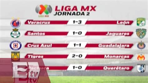 Resultados tras jugarse la jornada 2 del futbol mexicano ...