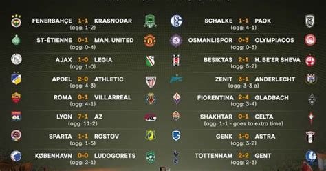 Resultados Uefa Europa League Hoy / U4ets13x09on7m   3pegue el enlace ...