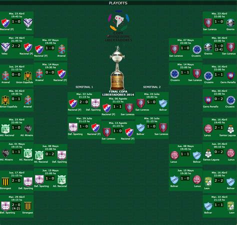 Resultados y Calendario Copa Libertadores 2014   Apuntes ...