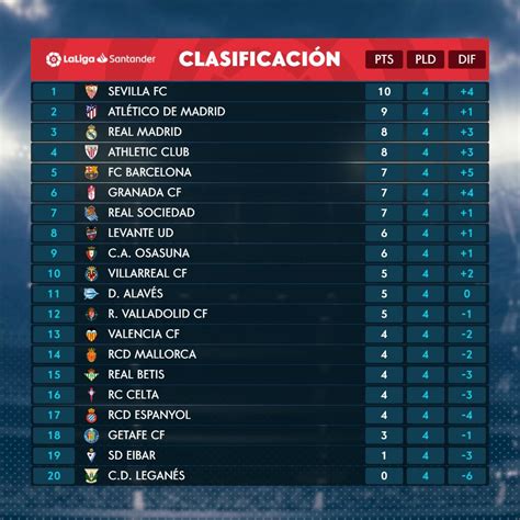 Resultados y clasificación de La Liga Española   JMDeportes.com
