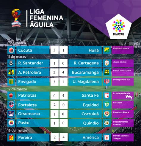 Resultados y tabla de posiciones de la fecha 4 de la Liga Femenina ...