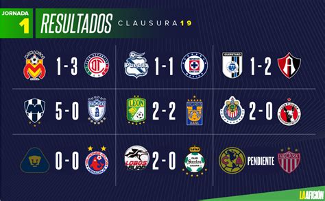 Resultados y tabla general de la Liga MX; Jornada 1   Grupo Milenio