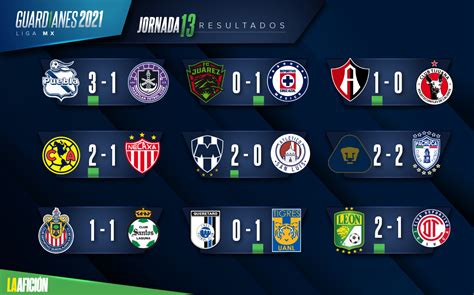 Resultados y tabla general de la Liga MX; Jornada 13 Guardianes 2021 ...