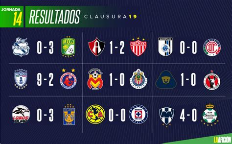 Resultados y tabla general de la Liga MX; Jornada 14   Grupo Milenio