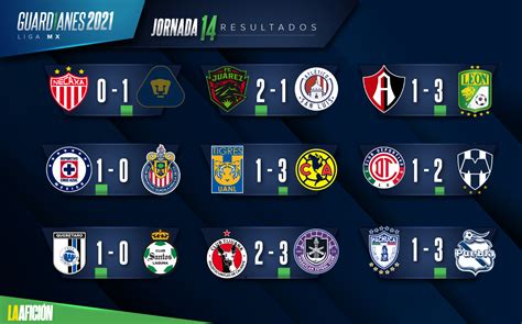Resultados y tabla general de la Liga MX, jornada 14; Guardianes 2021 ...