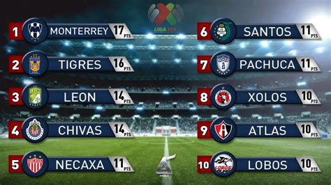 Resultados y Tabla General Jornada 7 Liga MX Clausura 2019 ...