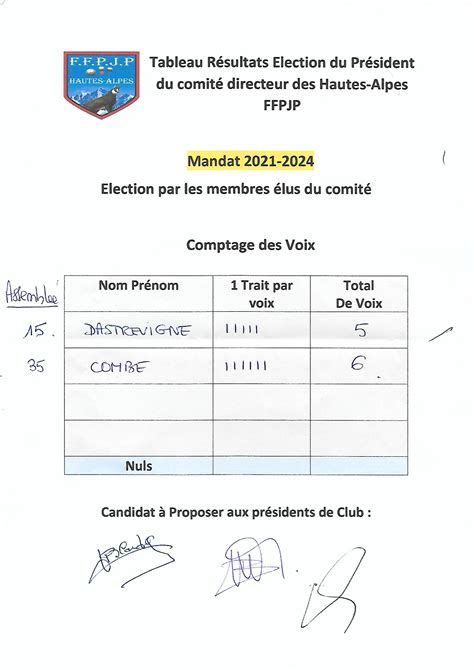 Résultat élections du Comité Départemental des Hautes Alpes FFPJP ...