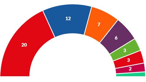 Resultats de les eleccions europees 2019 a Espanya i ...