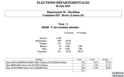 Resultats Departementales 2021 Par Commune   Elections Departementales ...