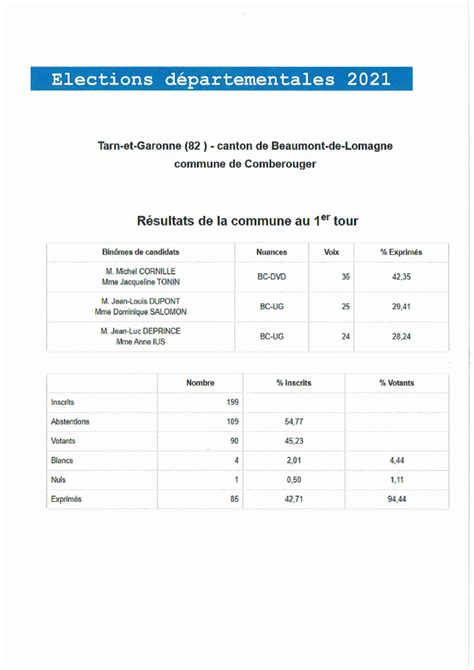 Resultats Departementales 2021 Par Commune / Élections départementales ...