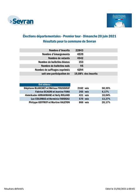 Resultats Departementales 2021 Par Commune   Elections Departementales ...