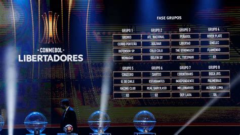 Resumen del sorteo Copa Libertadores y Copa Sudamericana ...