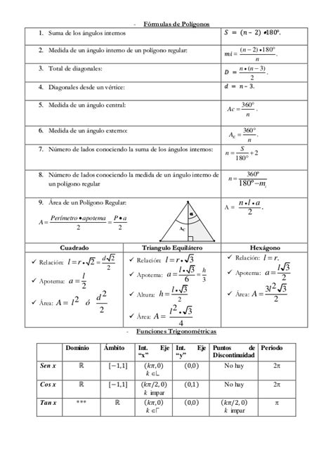 Resumen formulas en Matemática para bachillerato 2015