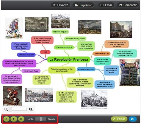 Resumen sobre la Revolución Francesa   Mapa mental online ...