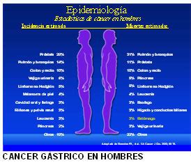 Resúmenes : Cáncer gástrico.