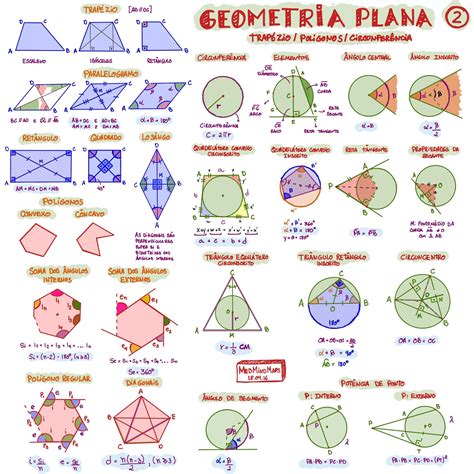 Resumos   Geometria Plana ~ Graduação em Matemática