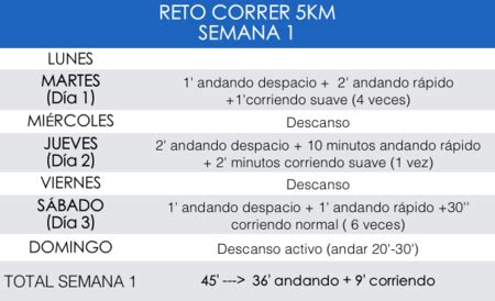 Reto Vitónica  semana 1 : corre 5 kilómetros en 2 meses ...