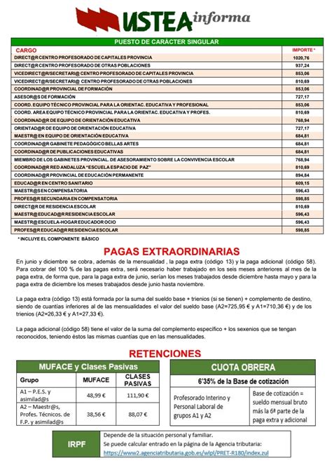 Retribuciones Docentes Andalucía 2019