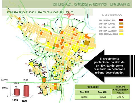 REVISTA DIGITAL APUNTES DE ARQUITECTURA: Ciudades Encaminadas al ...