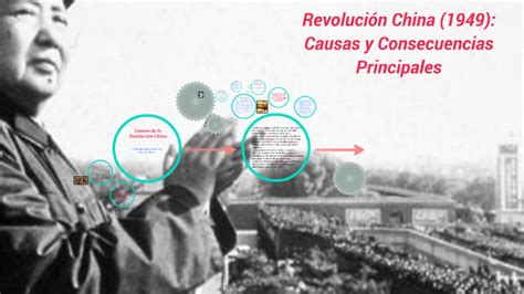 Revolución China  1949 : Causas y Consecuencias ...