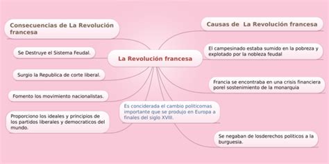 Revolución Francesa y sus principales características ...