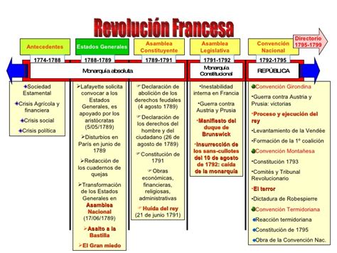 Revolucion Francesa3