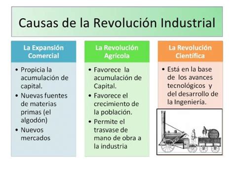 Revolución Industrial   ¡¡RESUMEN BREVE!!
