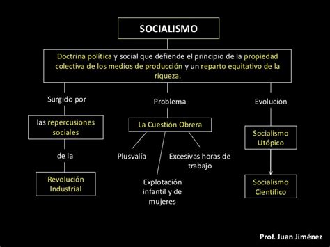 REVOLUCIONES INDUSTRIALES Y SOCIALISMO