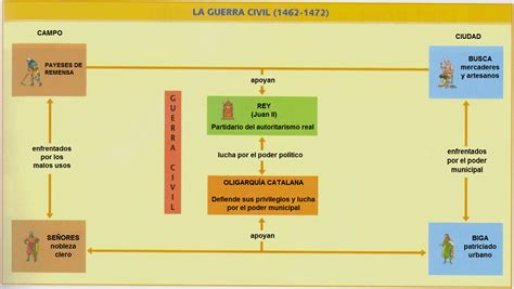 Reyes y Dinastías.: Los intentos de independencia de Cataluña  I : La ...