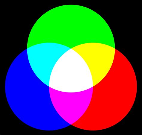 RGB farver   Wikipedia, den frie encyklopædi