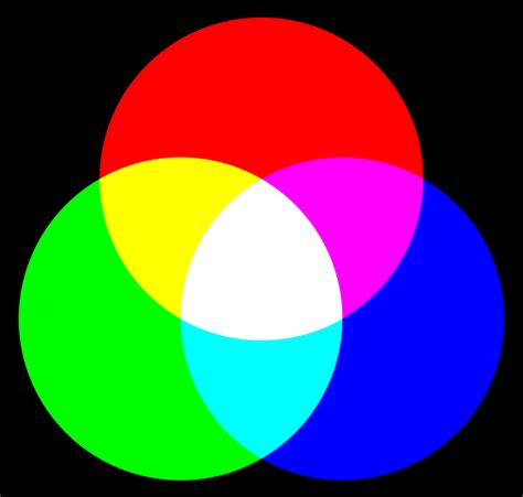 RGB – Wikipédia, a enciclopédia livre