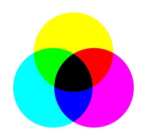 RGB vs CMYK | Quecartucho.es