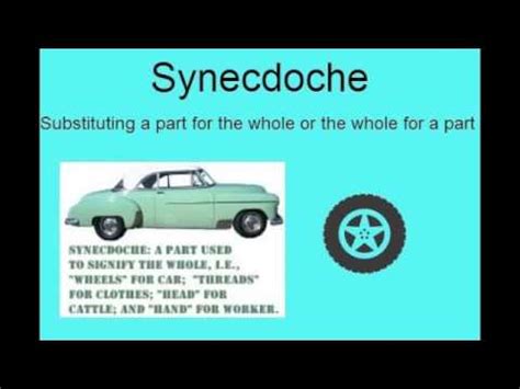 Rhetorical Devices in 30 Seconds   Synecdoche   YouTube
