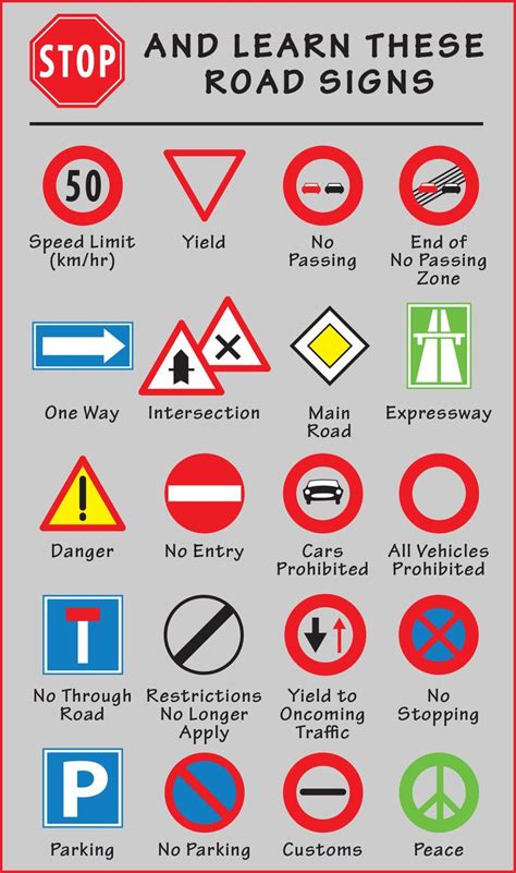 ricksteves.com | Road signs, Road rules, Driving tips