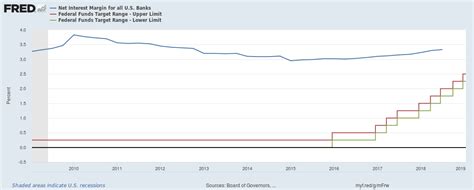 Rising benchmark interest rates in the United States are ...