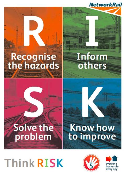 Risk Management | Safety Central