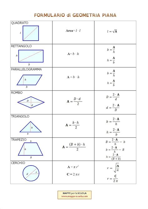 Risultati immagini per formulario geometria | Matematica ...