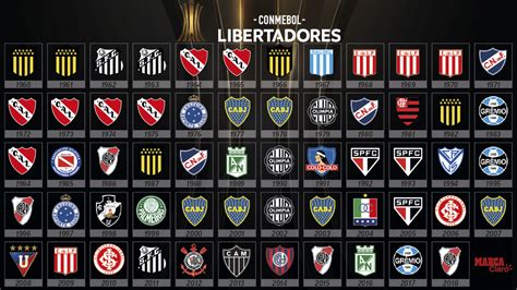 River vs Boca   Final Libertadores 2018: Todos los ...