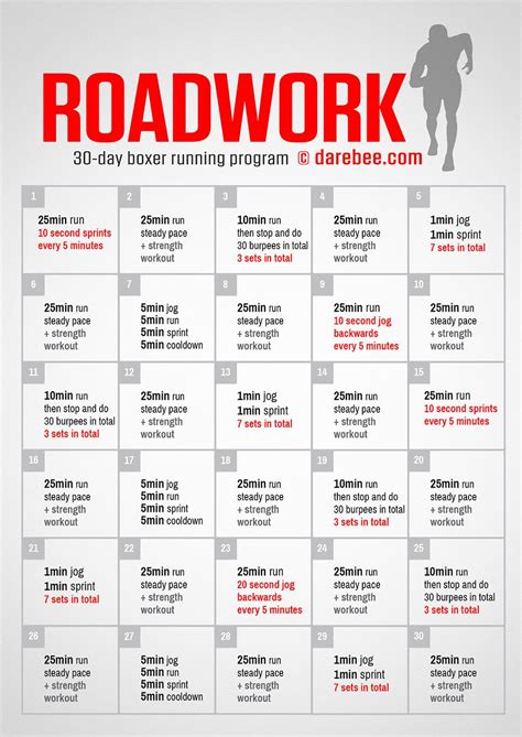 Roadwork Running Program by DAREBEE | Sprint workout ...