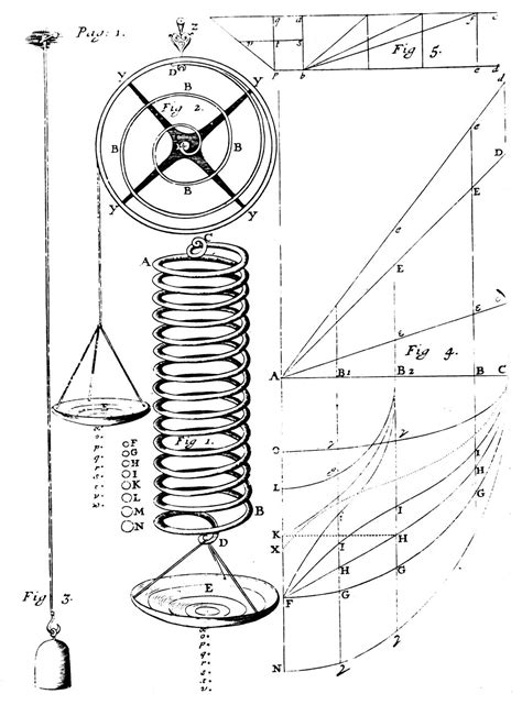 Robert Hooke | Biography, Discoveries, & Facts | Britannica