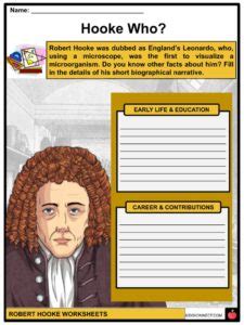 Robert Hooke Facts, Worksheets, Early Life & Family For Kids