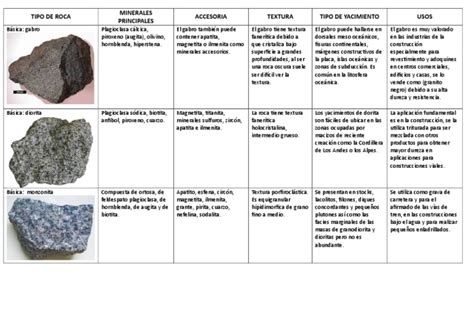 Rocas Igneas Básicas | PDF | Roca ígnea | Minerales