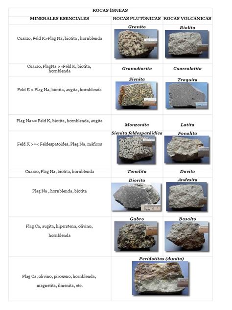 Rocas Ígneas | PDF | Roca ígnea | Magma
