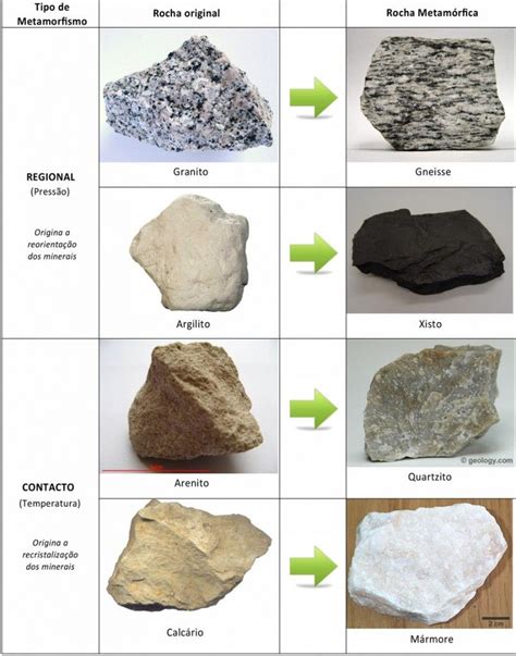 rochas metamorficas foliadas   Pesquisa Google | Rochas e minerais ...