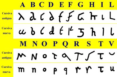 Roman cursive   Wikipedia
